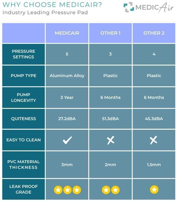 51r0wtNiJDL._AC_SX679_ Alternating Air Pressure Ulcer Relief Mattress Pad for Bed Sore Prevention, Air Mattress for Hospital Bed with 130 Leak-Proof Cells, Silent Pump, Easy Clean Surface,