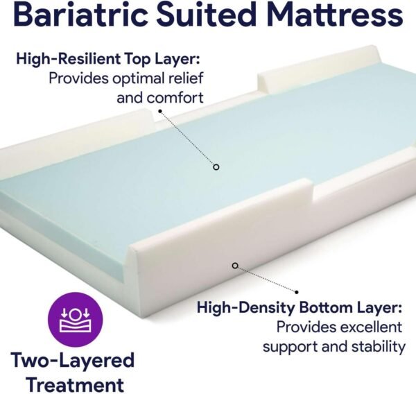 ProHeal Bariatric Foam Hospital Bed Mattress for Pressure Redistribution - Two-Layered High Density Foam - Moderate to High Bed Sore Treatment Medical Mattress - 54" x 80" x 6"