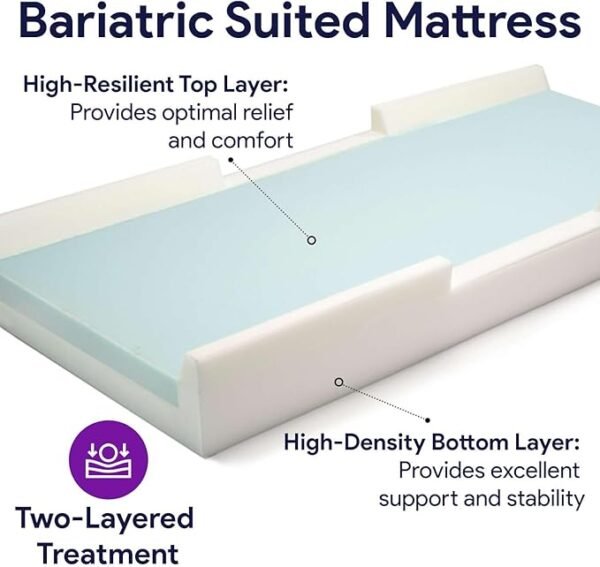ProHeal Bariatric Foam Hospital Bed Mattress for Pressure Redistribution - Two-Layered High Density Foam - Moderate to High Bed Sore Treatment Medical Mattress - 54" x 80" x 6"