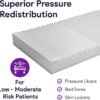 Foam Hospital Bed Mattress for Pressure Redistribution - High Density Foam for Deep Immersion - Low to Moderate Bed Sore Treatment Mattresses - 36" x 84" x 6"