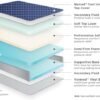 NAMC Bariatric Assure II Hospital Mattress 82" x 35" x 7" Supports up to 500 lbs