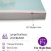 61czushIupL._AC_SX679_ Memory Foam Hospital Bed Mattress - 36" x 80" x 6"- Gel Infused Pressure Redistribution - Ultra Breathable Treatment - Sloped Heel Hospital Bed Mattresses - Fluid Resistant Nylon Cover
