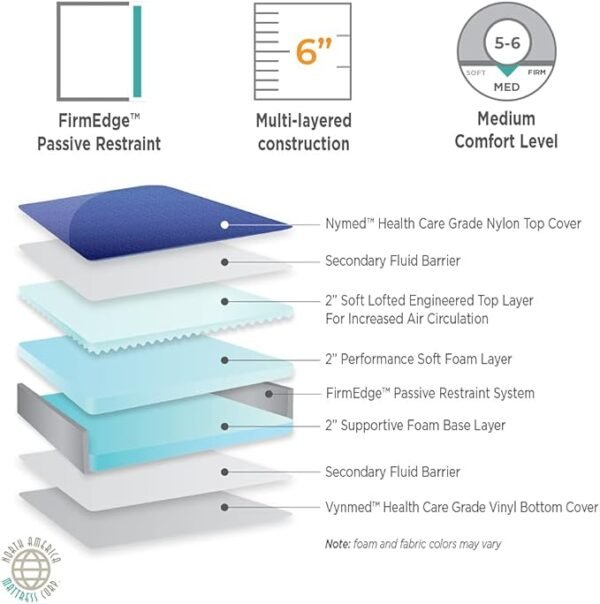 61dLjh7tfzL._AC_SX679_ Mattress by NAMC Assure II 75" X 35" X 6" Hospital Bed Mattress