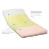 Invacare Hospital Bed Mattress, Solace Prevention Mattresses, Dual-Layer Foam with Zoned Pressure Relief, Fortress Cut Top, Fluid-Resistant Waterproof Cover & Welded Zipper, Made in USA (36"x84"x6")