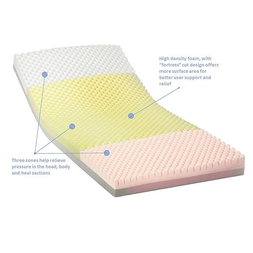 Invacare Hospital Bed Mattress, Solace Prevention Mattresses, Dual-Layer Foam with Zoned Pressure Relief, Fortress Cut Top, Fluid-Resistant Waterproof Cover & Welded Zipper, Made in USA (36"x84"x6")