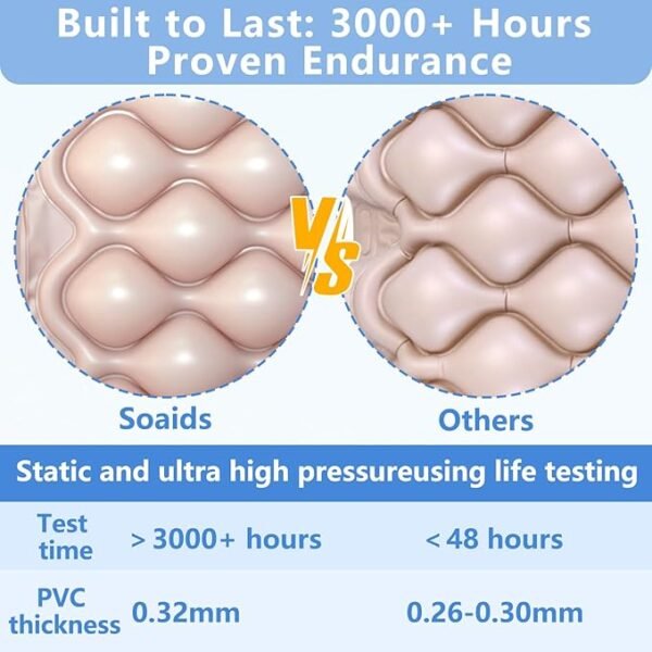 Alternating Air Pressure Mattress Pad for Bed Sores, Ulcers Relief & Redistribution, Bubble Cells Medical Twin Topper with Quiet Pump at Hospital or Home