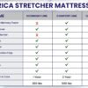 Comfort Line Stretcher/Gurney Replacement Mattress with Dartex 4-Way Stretch Pressure-Reducing Cover - Fits Stryker and Fits Hill-ROM Stretchers and Gurneys