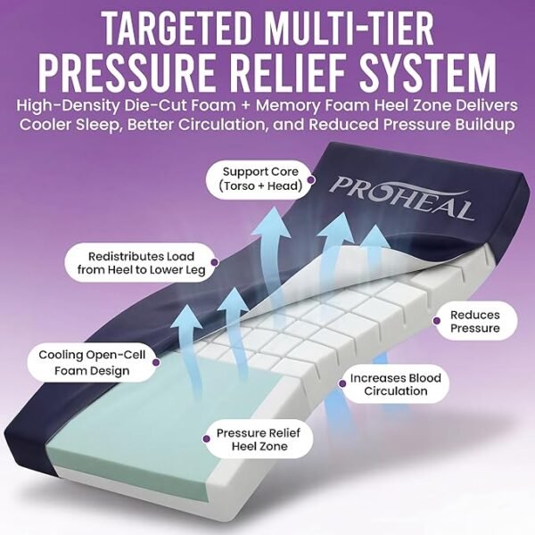 ProHeal Multi-Tiered Hospital Bed Mattress for Pressure Redistribution - Memory Foam Sloped Heel - Moderate to High Bed Sore Treatment Medical Mattress - 36" x 84" x 6"