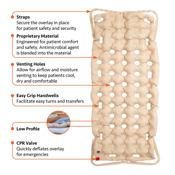 EHOB EH1004ECEA - Expansion Control Waffle Mattress without Pump