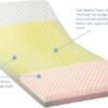 Invacare Solace Hospital Bed Mattress, Deep Fortress-Cut Zoned Pressure Relief & Redistribution, Dual-Layer Therapeutic Foam, 3-Zone Targeted Support, 2-Way Stretch Waterproof Cover & Welded Zipper