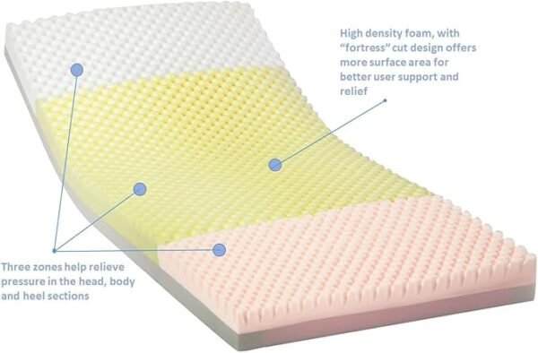 Invacare Solace Hospital Bed Mattress, Deep Fortress-Cut Zoned Pressure Relief & Redistribution, Dual-Layer Therapeutic Foam, 3-Zone Targeted Support, 2-Way Stretch Waterproof Cover & Welded Zipper
