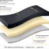 Hospital Bed Mattress - 100% Medical Grade Dual Layer Foam with Advanced 70D Waterproof Cover - Medium Firm - 80” x 36” x 5”