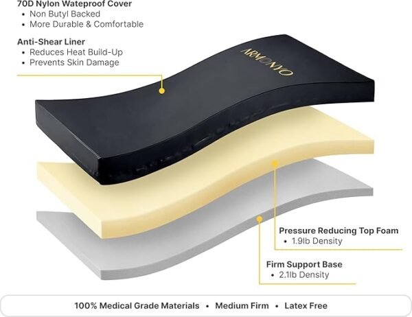 Hospital Bed Mattress - 100% Medical Grade Dual Layer Foam with Advanced 70D Waterproof Cover - Medium Firm - 80” x 36” x 5”