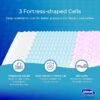 Invacare Solace Hospital Bed Mattress, Deep Fortress-Cut Zoned Pressure Relief & Redistribution, Dual-Layer Therapeutic Foam, 3-Zone Targeted Support, 2-Way Stretch Waterproof Cover & Welded Zipper