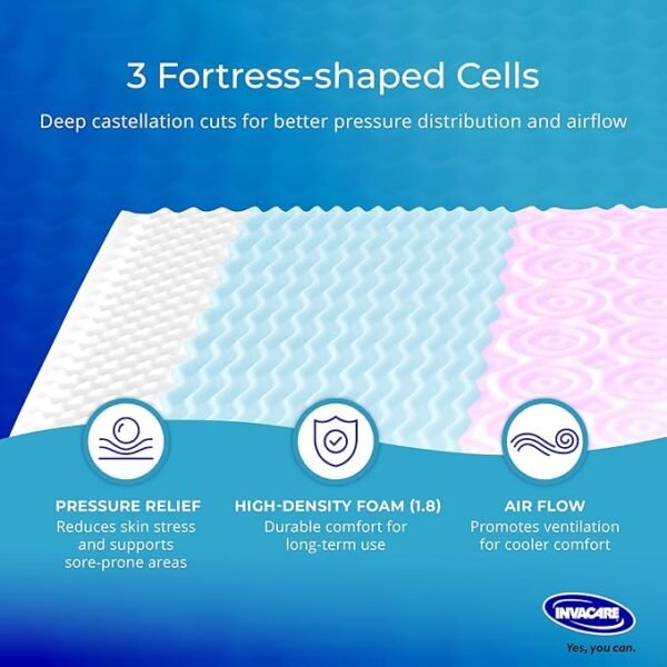 Invacare Solace Hospital Bed Mattress, Deep Fortress-Cut Zoned Pressure Relief & Redistribution, Dual-Layer Therapeutic Foam, 3-Zone Targeted Support, 2-Way Stretch Waterproof Cover & Welded Zipper