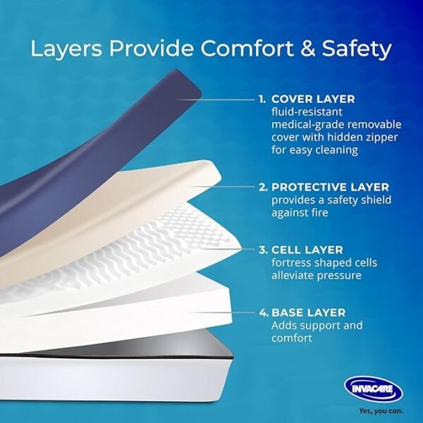Invacare Solace Hospital Bed Mattress, Deep Fortress-Cut Zoned Pressure Relief & Redistribution, Dual-Layer Therapeutic Foam, 3-Zone Targeted Support, 2-Way Stretch Waterproof Cover & Welded Zipper