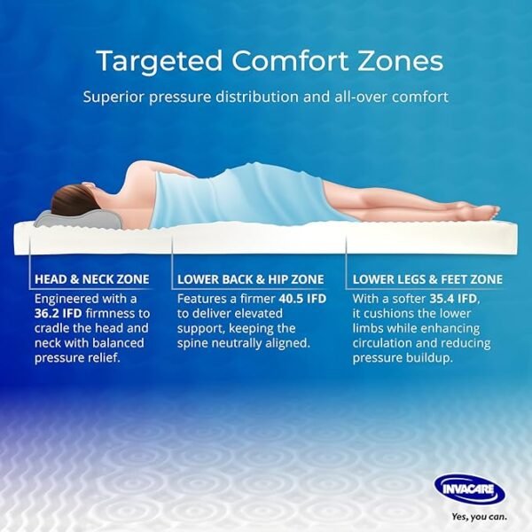 Invacare Solace Hospital Bed Mattress, Deep Fortress-Cut Zoned Pressure Relief & Redistribution, Dual-Layer Therapeutic Foam, 3-Zone Targeted Support, 2-Way Stretch Waterproof Cover & Welded Zipper