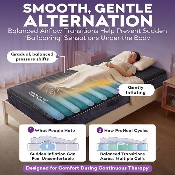 Low Air Loss Alternating Pressure Mattress - Cell On Cell Base - Pressure Mattress for Bed Sores with Silent Air Pump - Hospital Bed for Stages I-III - 36” x 80” x 8”