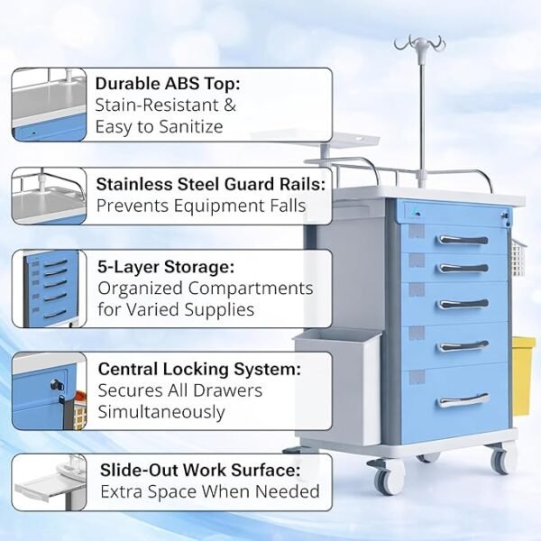81ZHdemqA-L._AC_SX679_ Medical Crash Cart | Emergency Rolling Trolley with 5 Locking Drawers | Hospital Procedure & Lab Utility Cart w/IV Pole, CPR Board, Defib Shelf & Power Strip | Mobile Workstation for Dental & Clinic