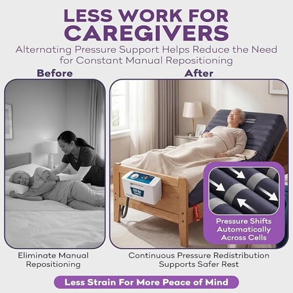 Low Air Loss Alternating Pressure Mattress - Cell On Cell Base - Pressure Mattress for Bed Sores with Silent Air Pump - Hospital Bed for Stages I-III - 36” x 80” x 8”